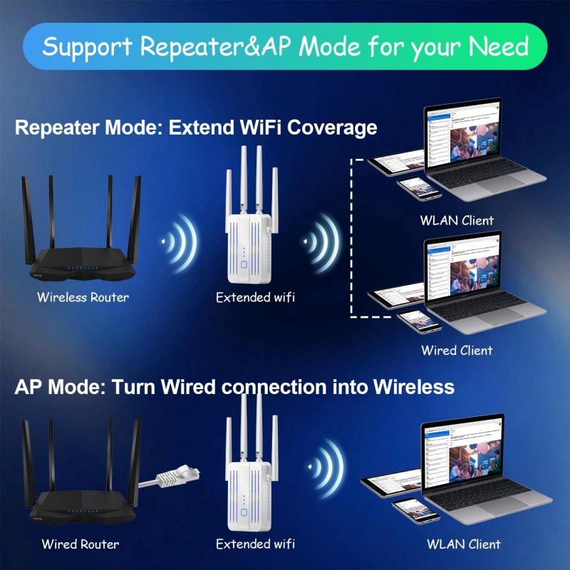1200Mbps WiFi Repeater Extende - Home Security And Internet 评论和价格