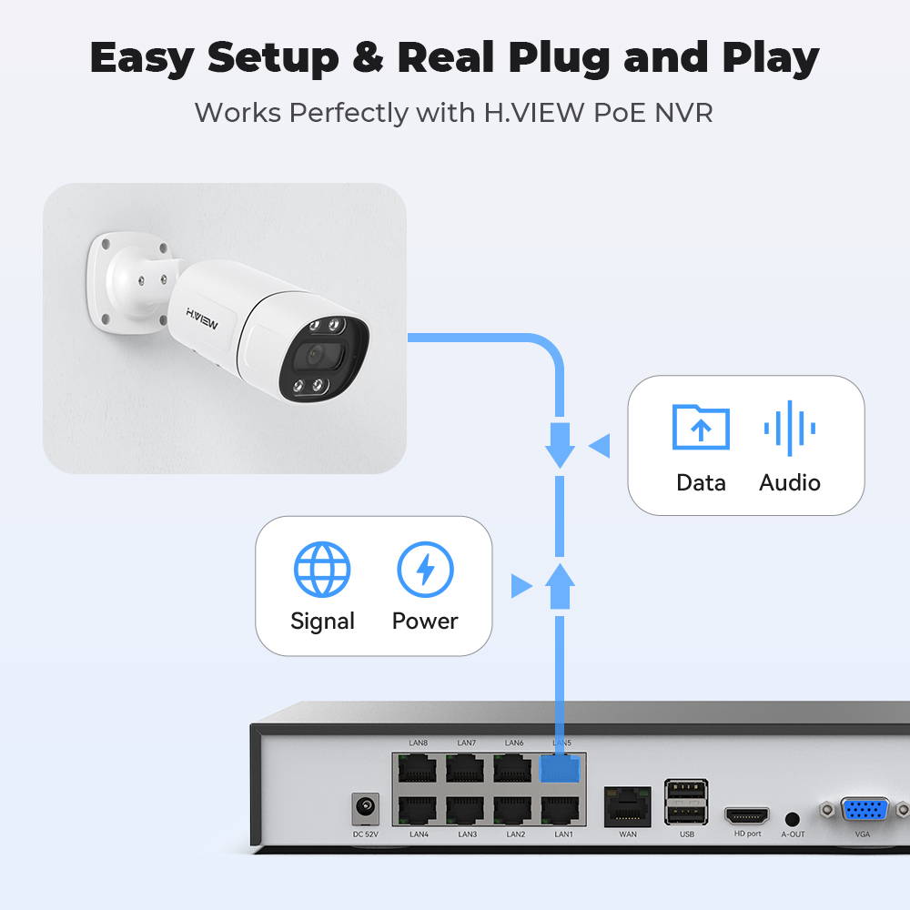 H.View 5Mp 8Mp 4K Ip Camera Po - Home Security Ai 评论和价格