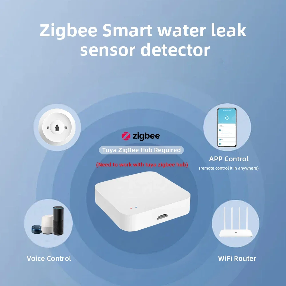 Zigbee3.0 Smart Water Leak Sen - Home Security Monitor 评论和价格