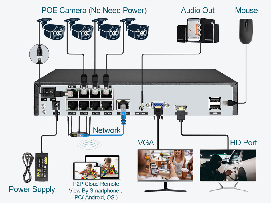 Super 8MP POE NVR Video Record - Home Security Camera 评论和价格