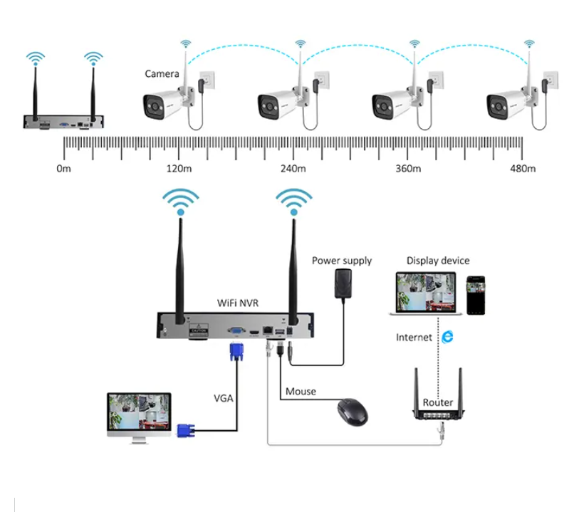 High Tech 3mp 2ch 4ch 8ch 4 Ch - Home Security Camera 评论和价格