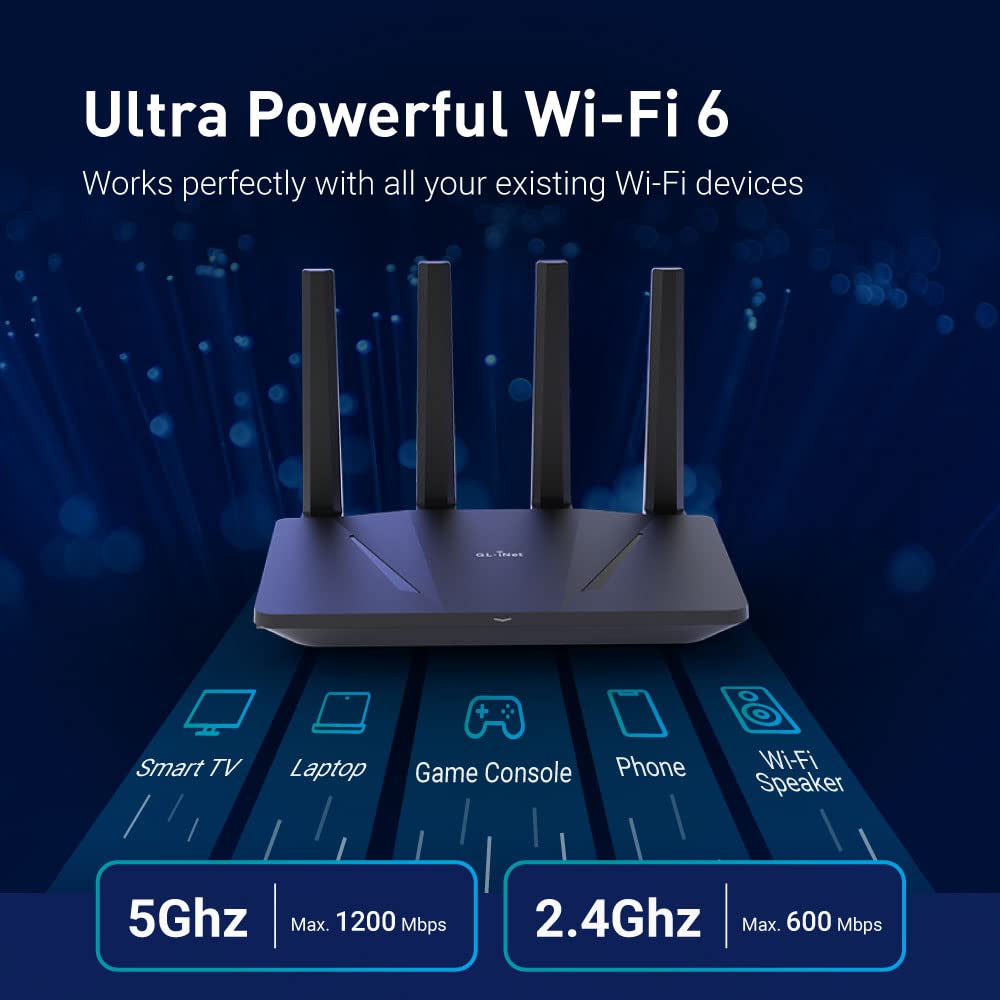 GL.iNet GL-AX1800 (Flint)  WiF - Home Security And Internet 评论和价格