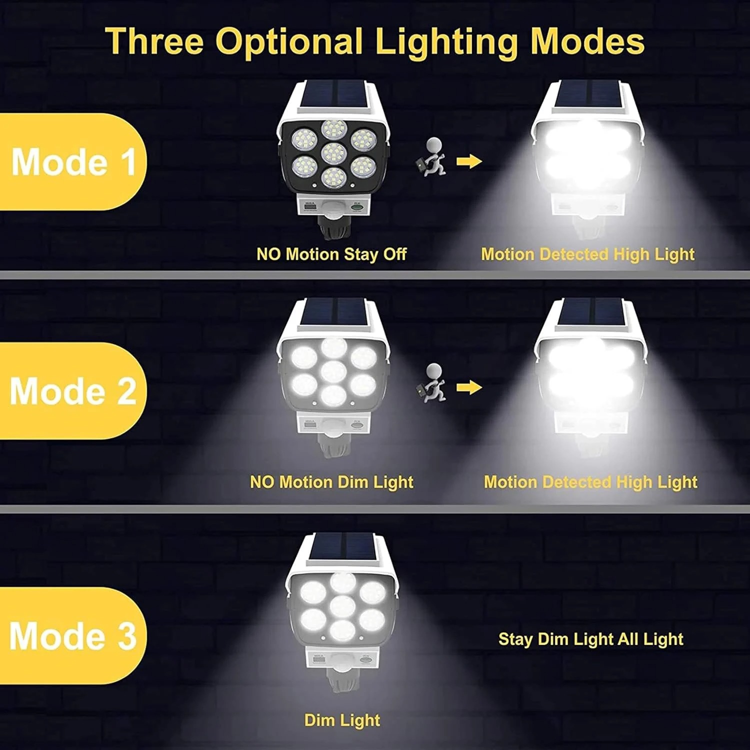 77 LED Outdoor Motion Sensor S - Fake Camera Dummy 评论和价格