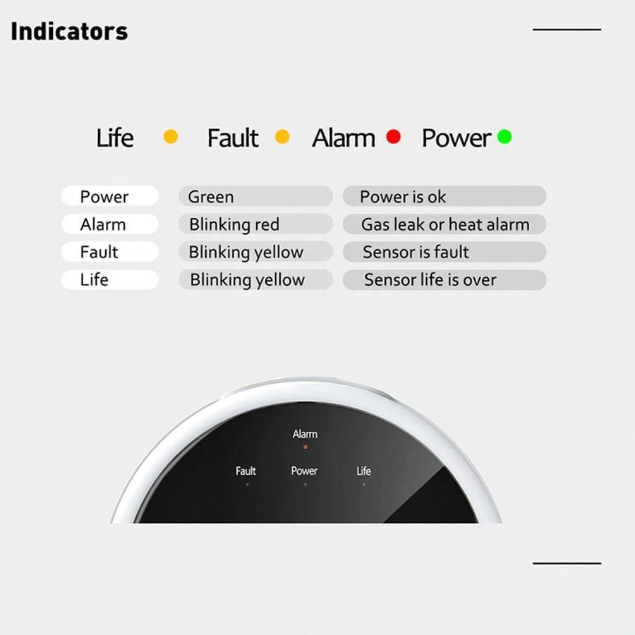2.4G WiFi Gas Alarm Sensor Com - Home Security Monitor 评论和价格