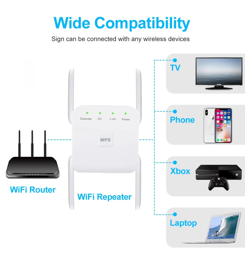 5Ghz WiFi Repeater AC1200 Wi-F - Home Security And Internet 评论和价格
