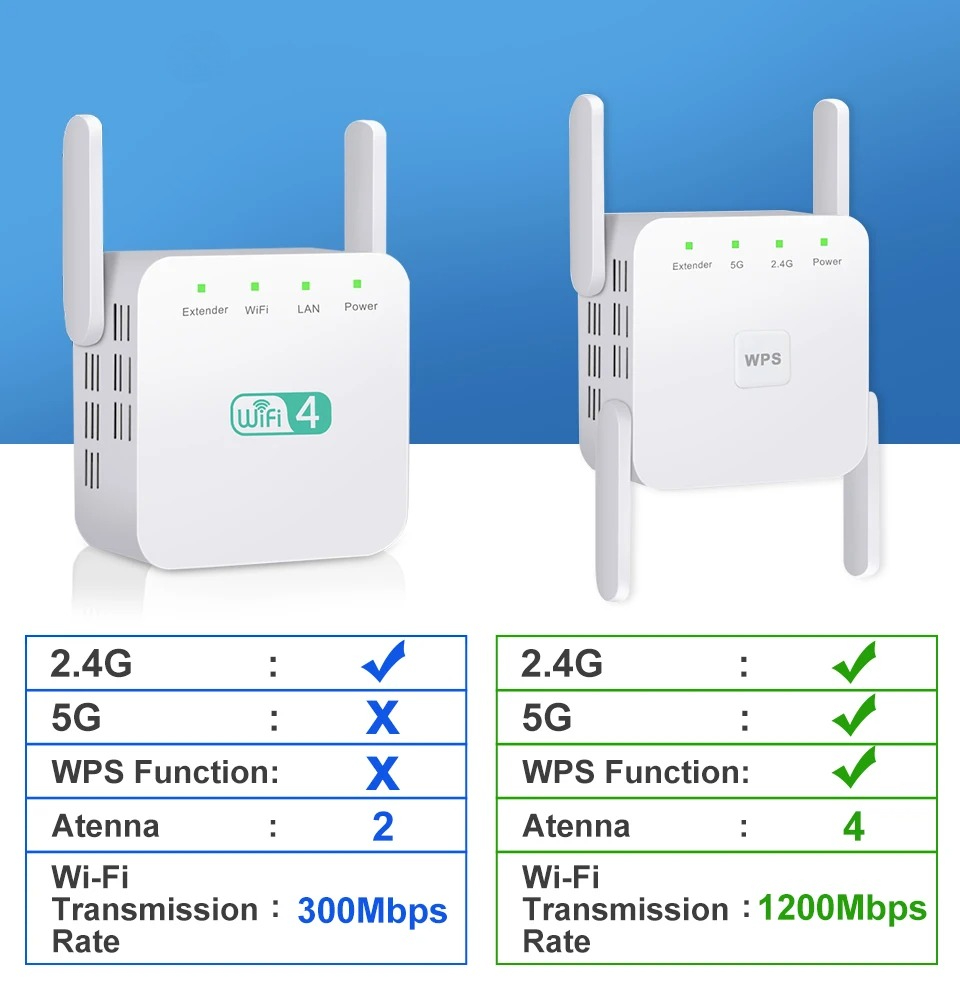 5Ghz WiFi Repeater AC1200 Wi-F - Home Security And Internet 评论和价格