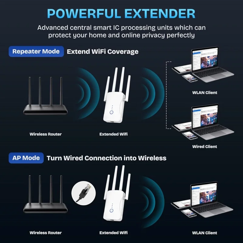 2.4G/5GHz Dual Band WiFi Repea - Home Security And Internet 评论和价格
