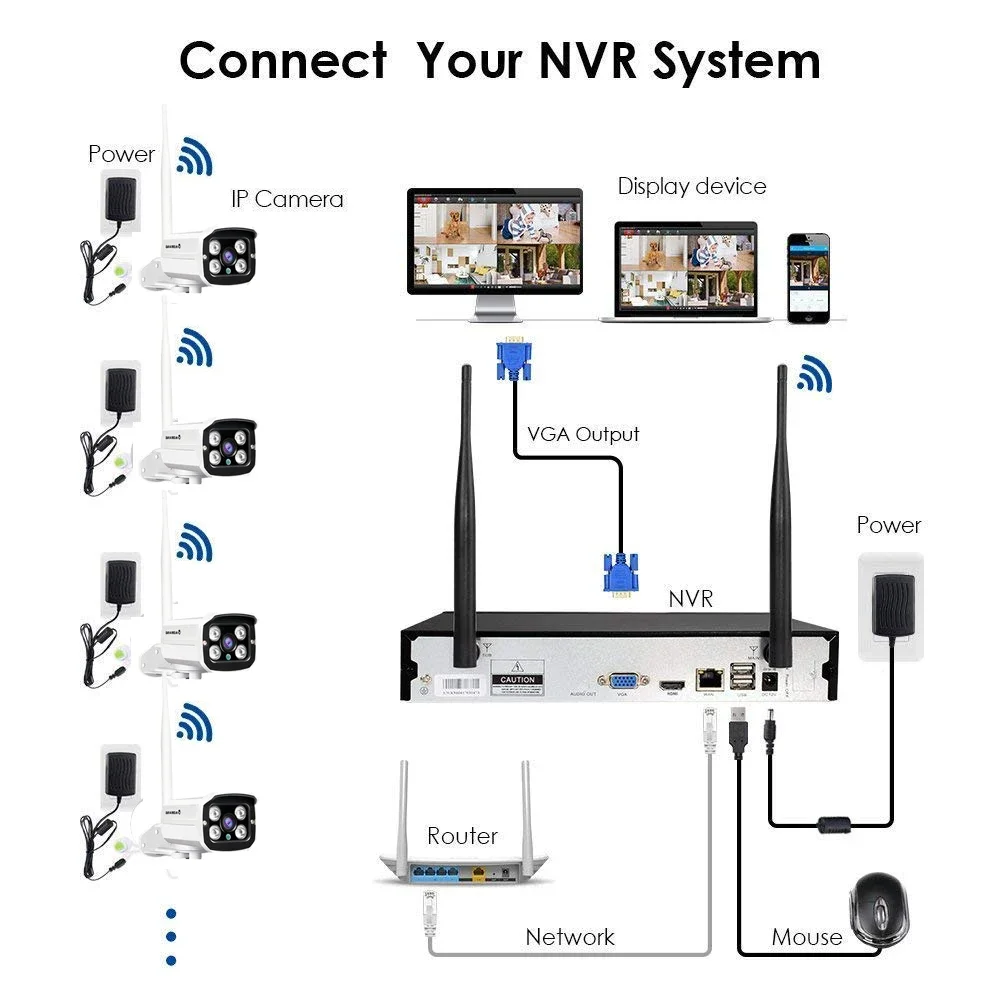CCTV Network Camera Price Whol - Home Security Service 评论和价格