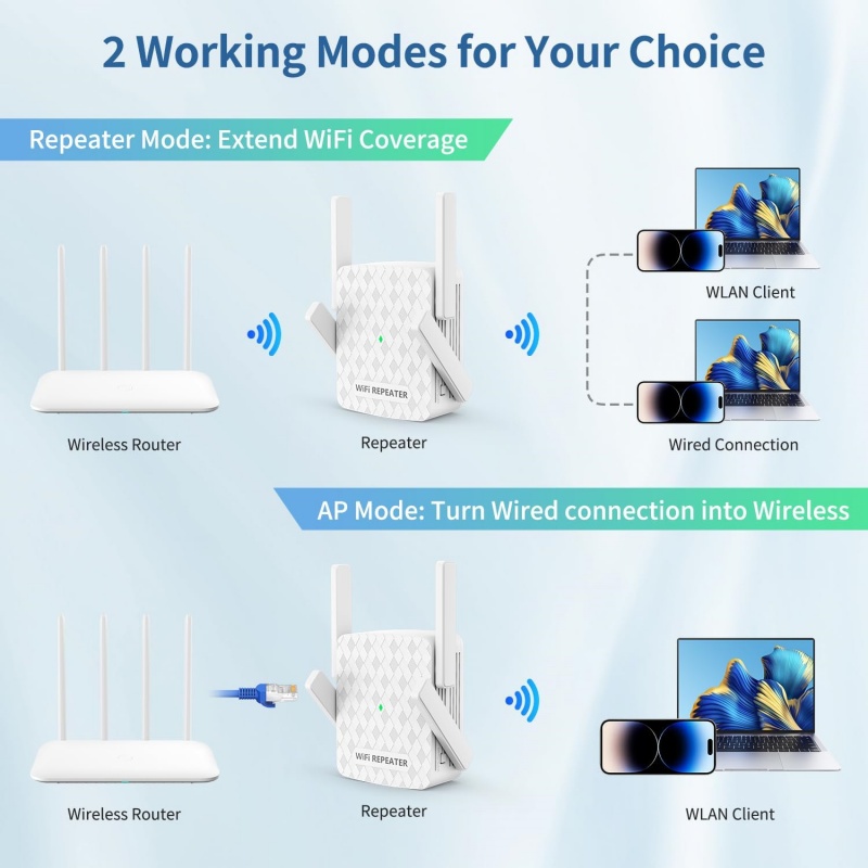 5Ghz WiFi Repeater 1200Mbps Ro - Home Security And Internet 评论和价格